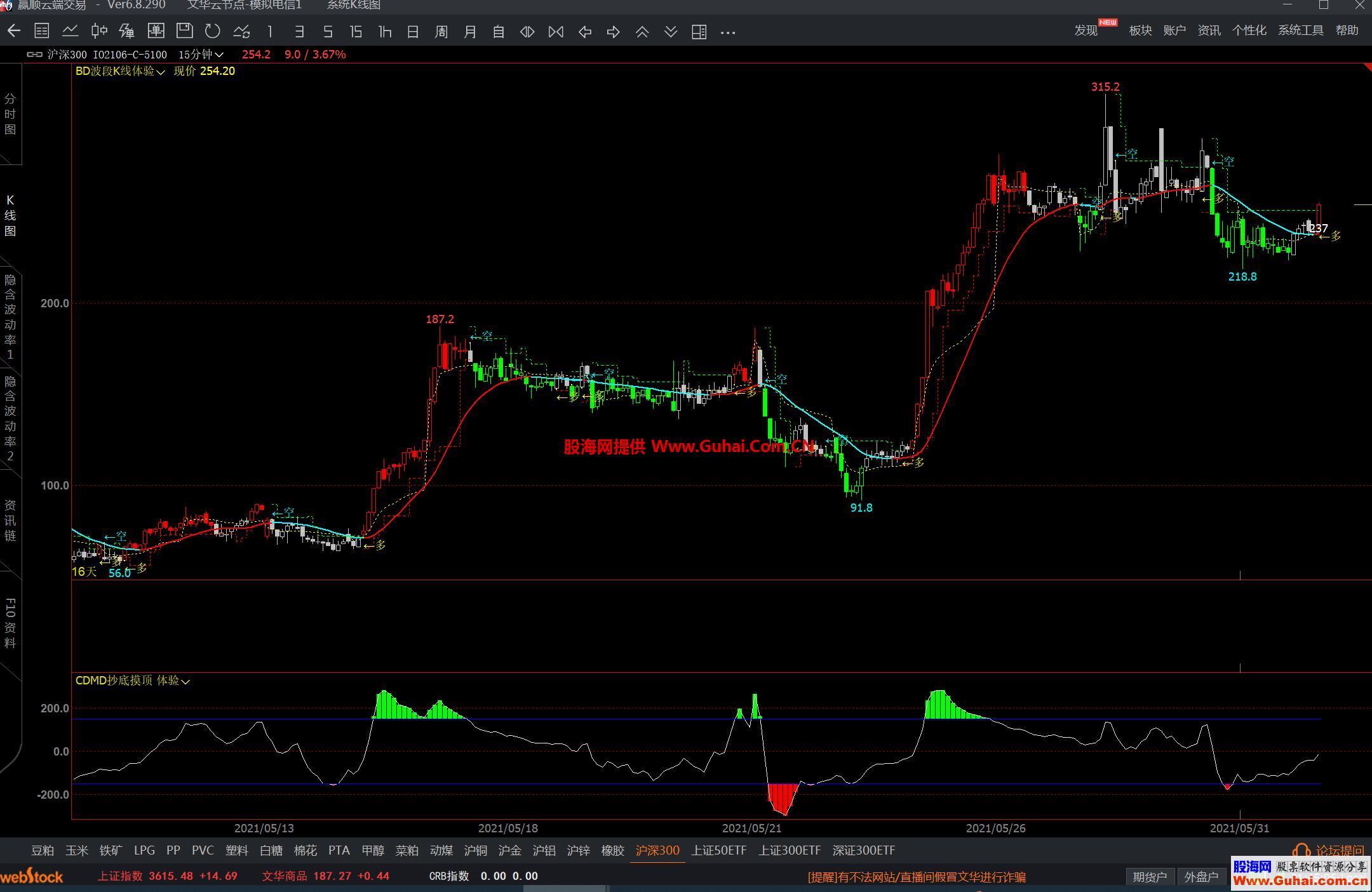 图片[2]-文华财经抄底摸顶幅图指标 抓快速波动的行情 源码文件分享 EA-万能指标公式