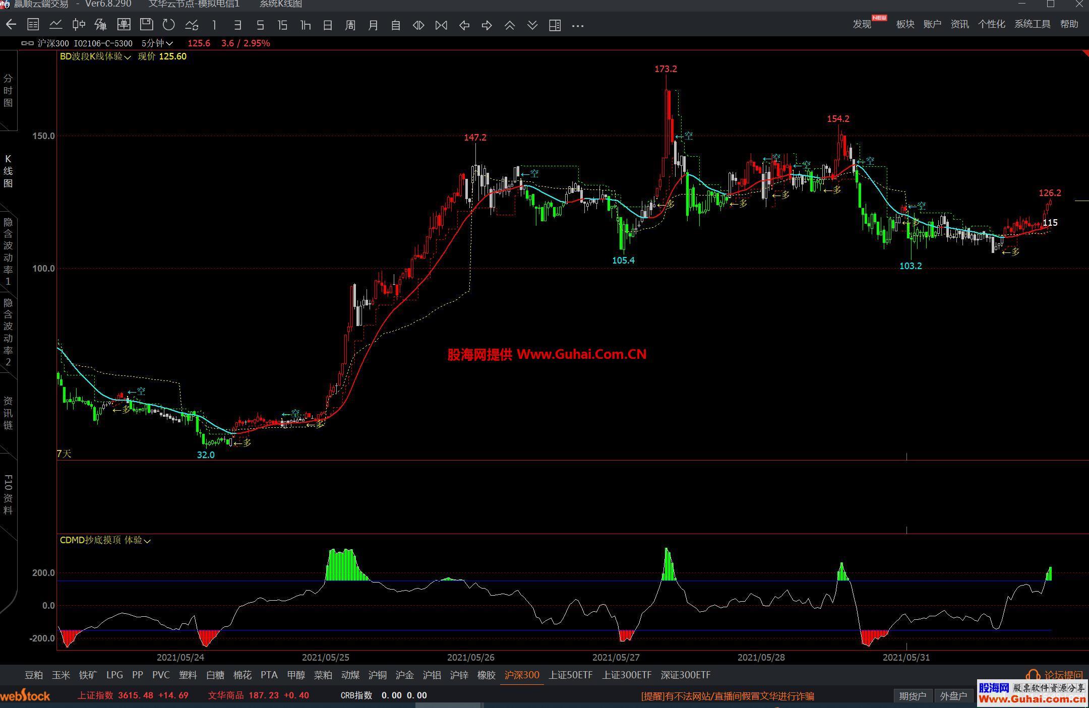 图片[3]-文华财经抄底摸顶幅图指标 抓快速波动的行情 源码文件分享 EA-万能指标公式