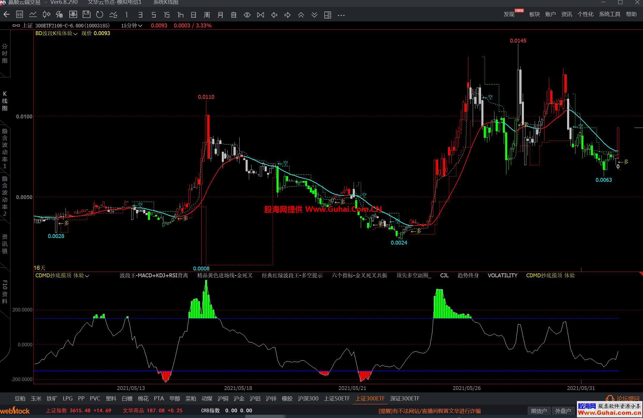 文华财经抄底摸顶幅图指标 抓快速波动的行情 源码文件分享 EA-万能指标公式
