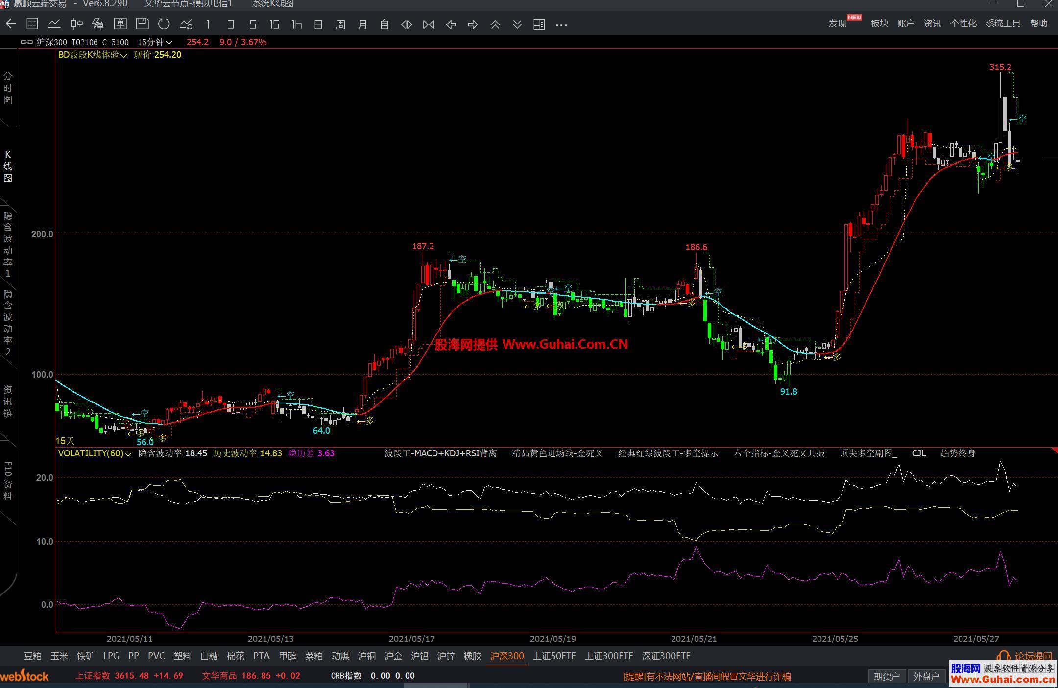 图片[1]-文华财经BD波段K线体验主图公式 多空变色提示 源码文件分享 EA-万能指标公式