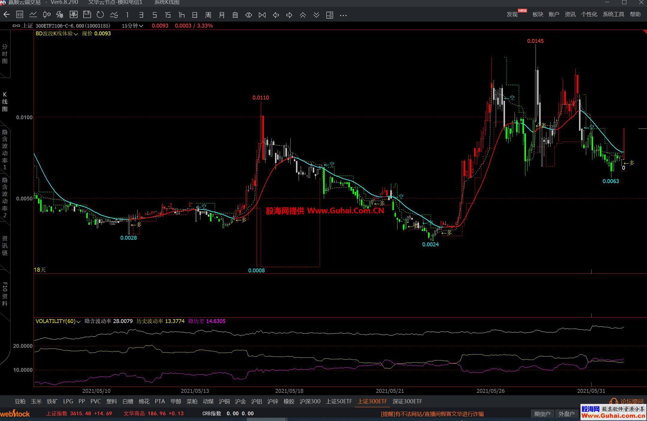 图片[2]-文华财经BD波段K线体验主图公式 多空变色提示 源码文件分享 EA-万能指标公式