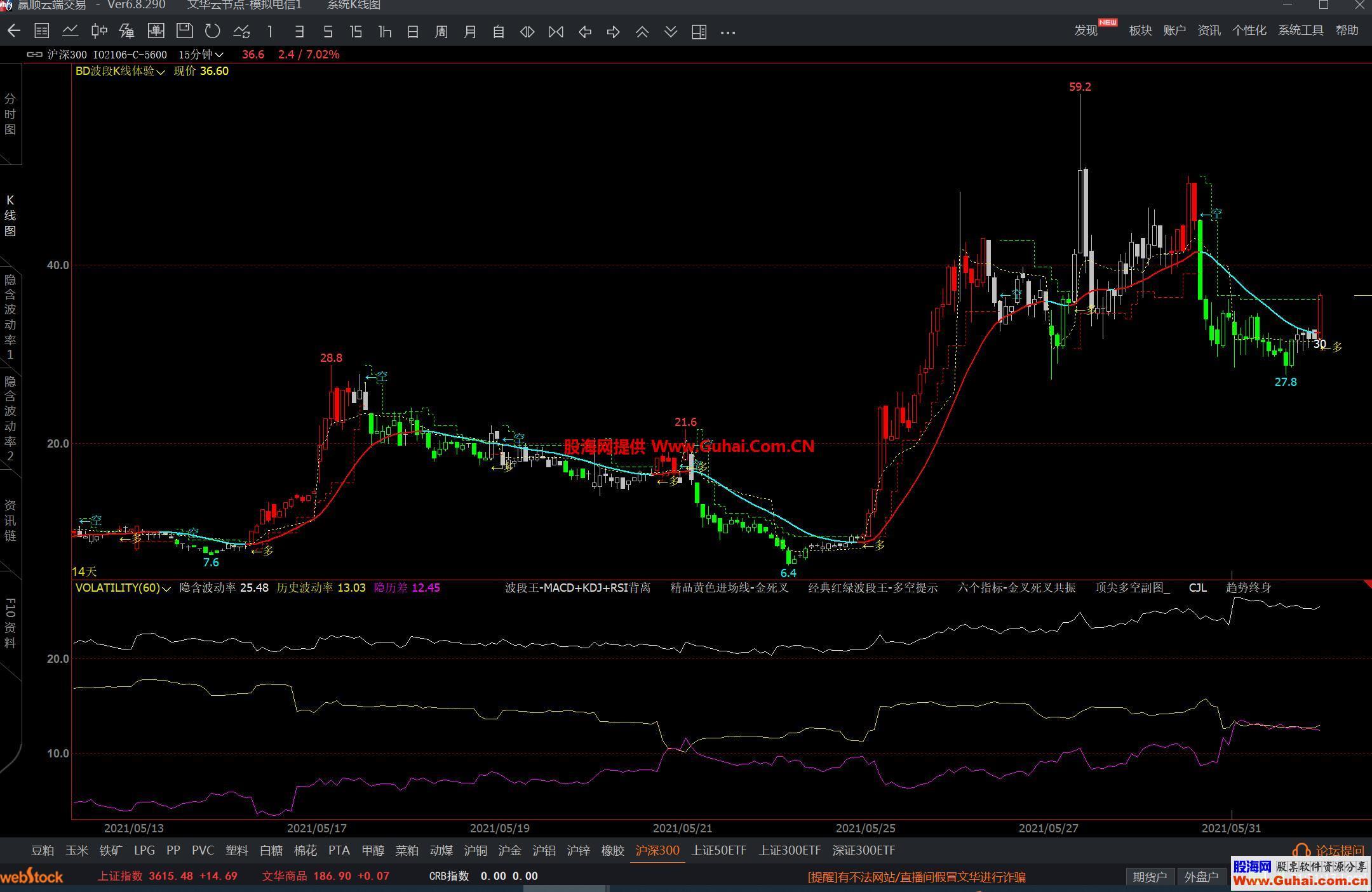 图片[3]-文华财经BD波段K线体验主图公式 多空变色提示 源码文件分享 EA-万能指标公式