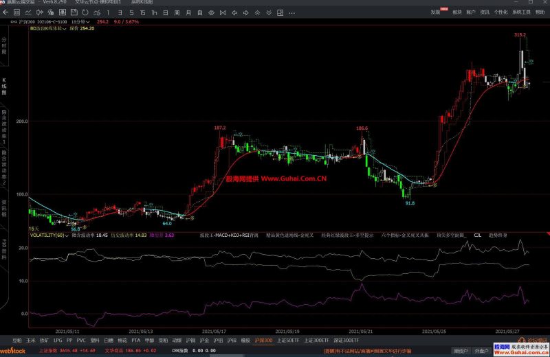 文华财经BD波段K线体验主图公式 多空变色提示 源码文件分享 EA-万能指标公式