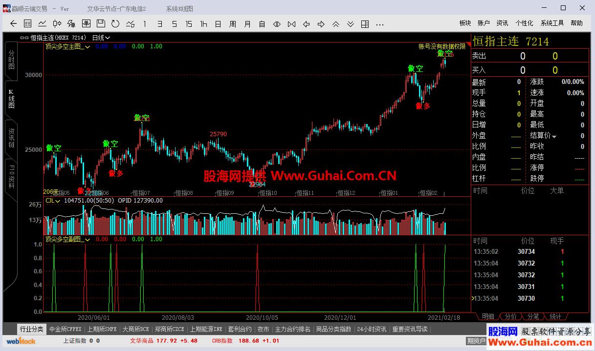 图片[1]-文华财经顶尖多空幅图主图公式 源码文件分享 EA-万能指标公式