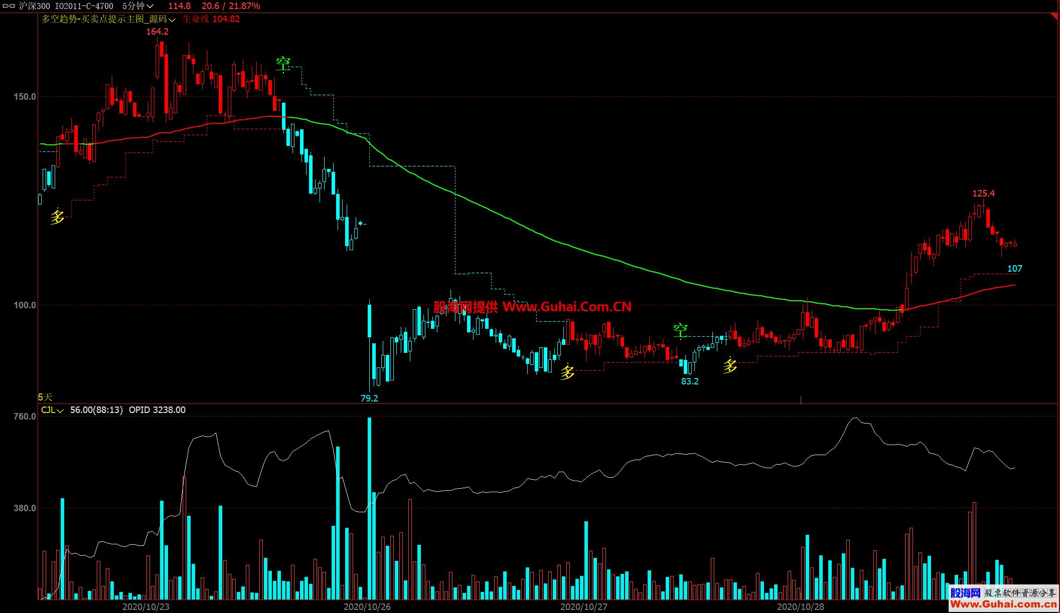 图片[1]-文华财经多空趋势买卖点提示主图公式 无未来 源码文件分享 EA-万能指标公式