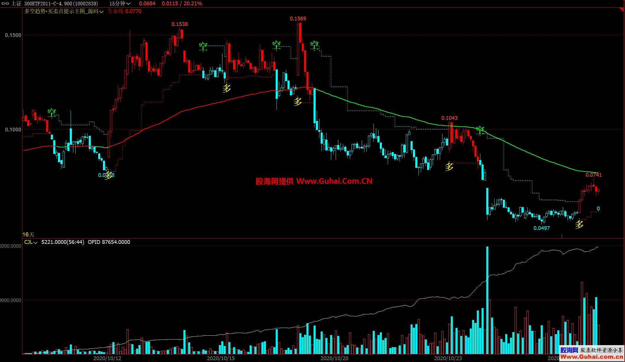 图片[2]-文华财经多空趋势买卖点提示主图公式 无未来 源码文件分享 EA-万能指标公式