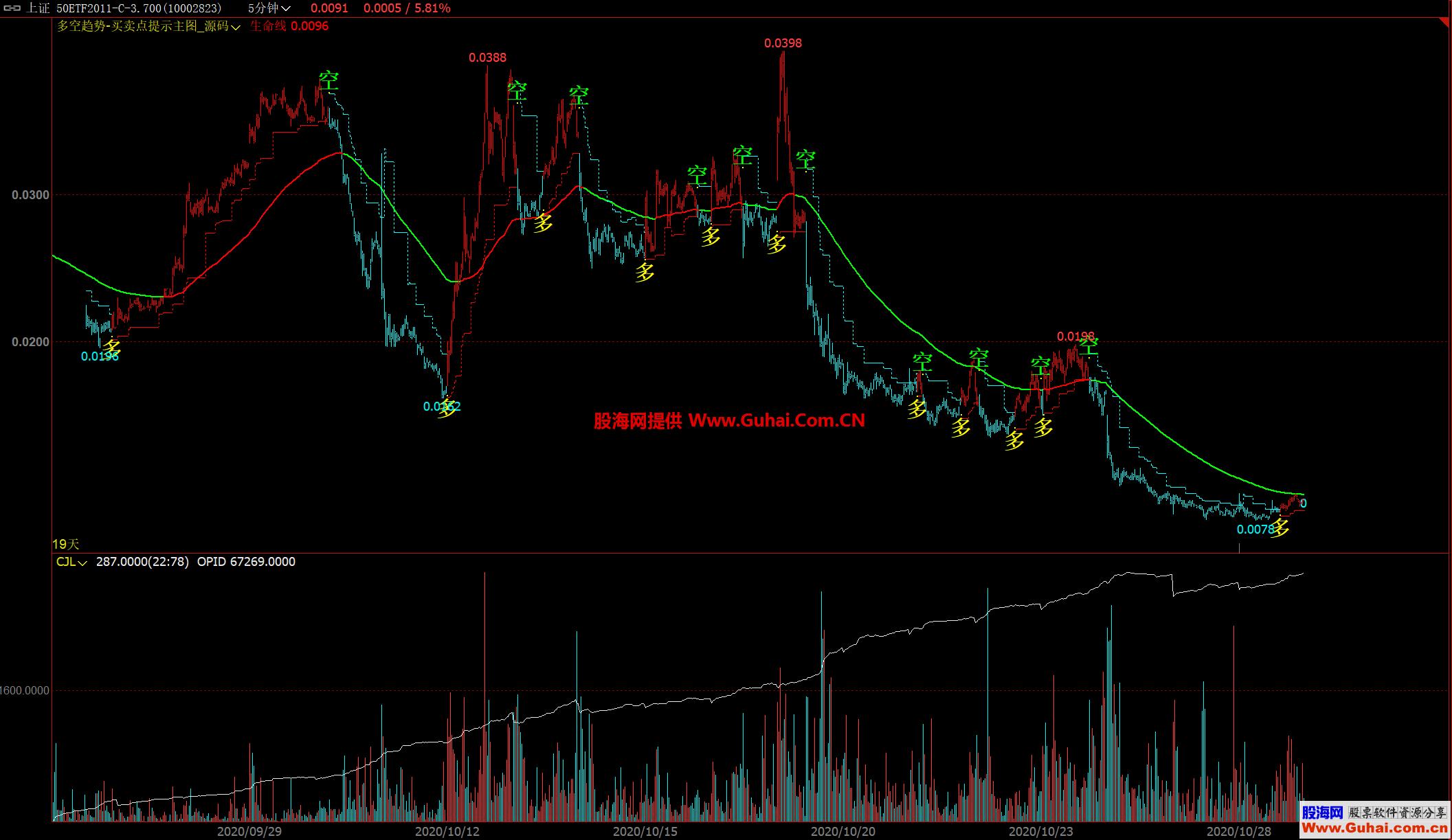 图片[3]-文华财经多空趋势买卖点提示主图公式 无未来 源码文件分享 EA-万能指标公式