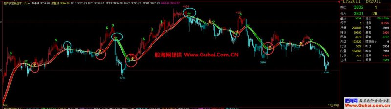 文华财经高胜率变色K线多空趋势买卖点主图公式 期货指标 源码文件分享 EA-万能指标公式