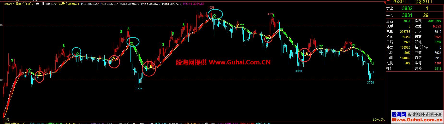 文华财经高胜率变色K线多空趋势买卖点主图公式 期货指标 源码文件分享 EA-万能指标公式