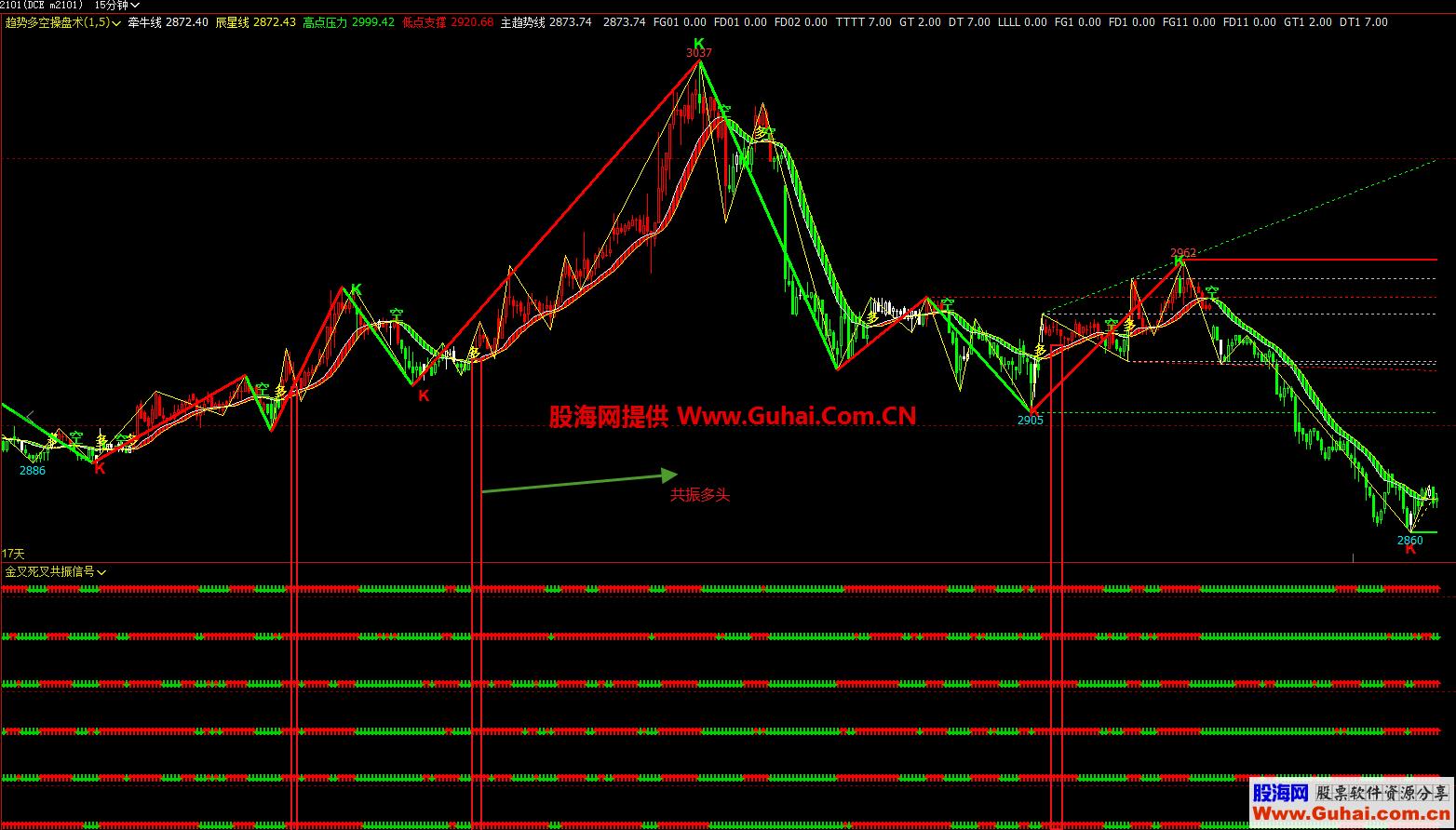 图片[2]-文华财经金叉死叉MACD/KDJ/RSI/LWR/BBI/MMS共振信号副图公式 源码文件分享 EA-万能指标公式
