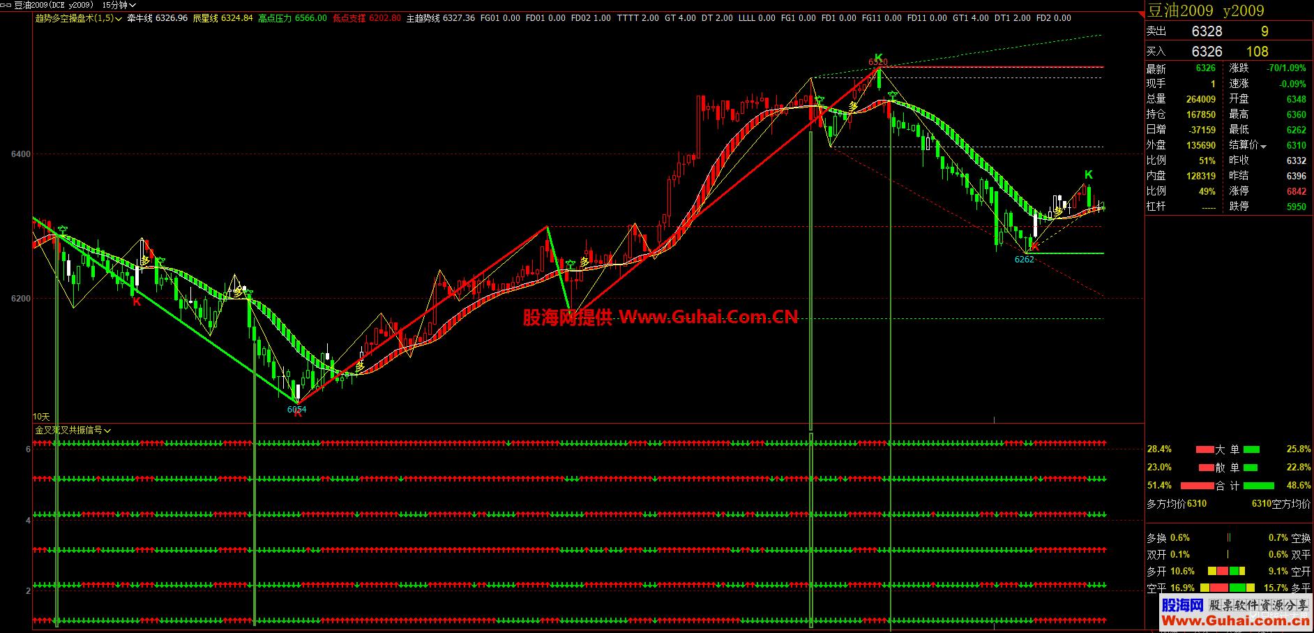 图片[3]-文华财经金叉死叉MACD/KDJ/RSI/LWR/BBI/MMS共振信号副图公式 源码文件分享 EA-万能指标公式