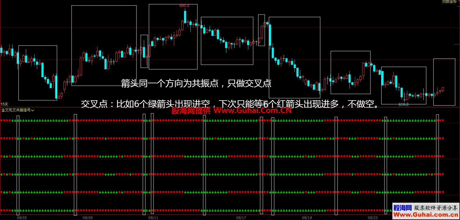 文华财经金叉死叉MACD/KDJ/RSI/LWR/BBI/MMS共振信号副图公式 源码文件分享 EA-万能指标公式
