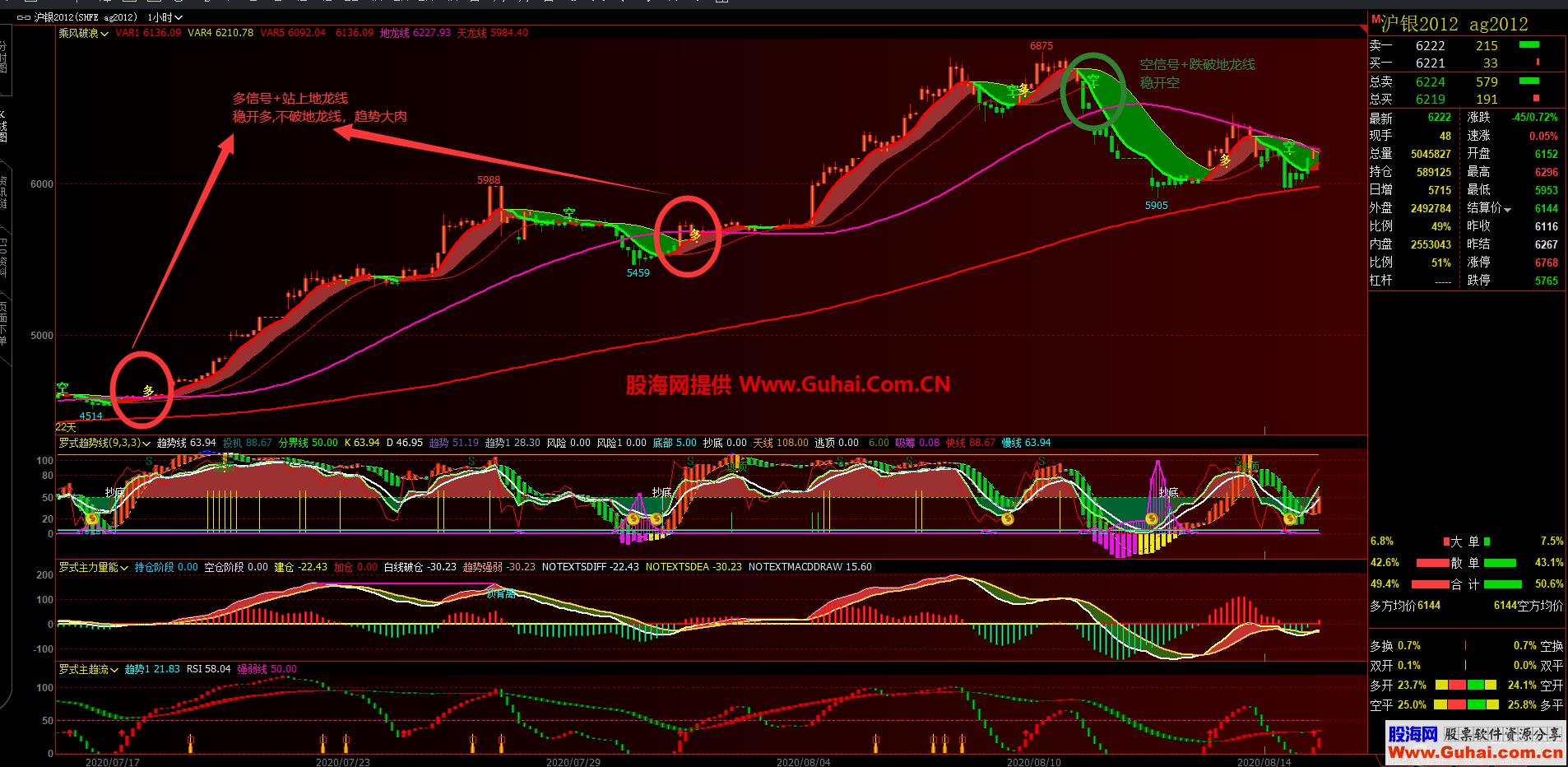 图片[1]-文华财经乘风破浪主图指标 无未来 源码文件分享 EA-万能指标公式