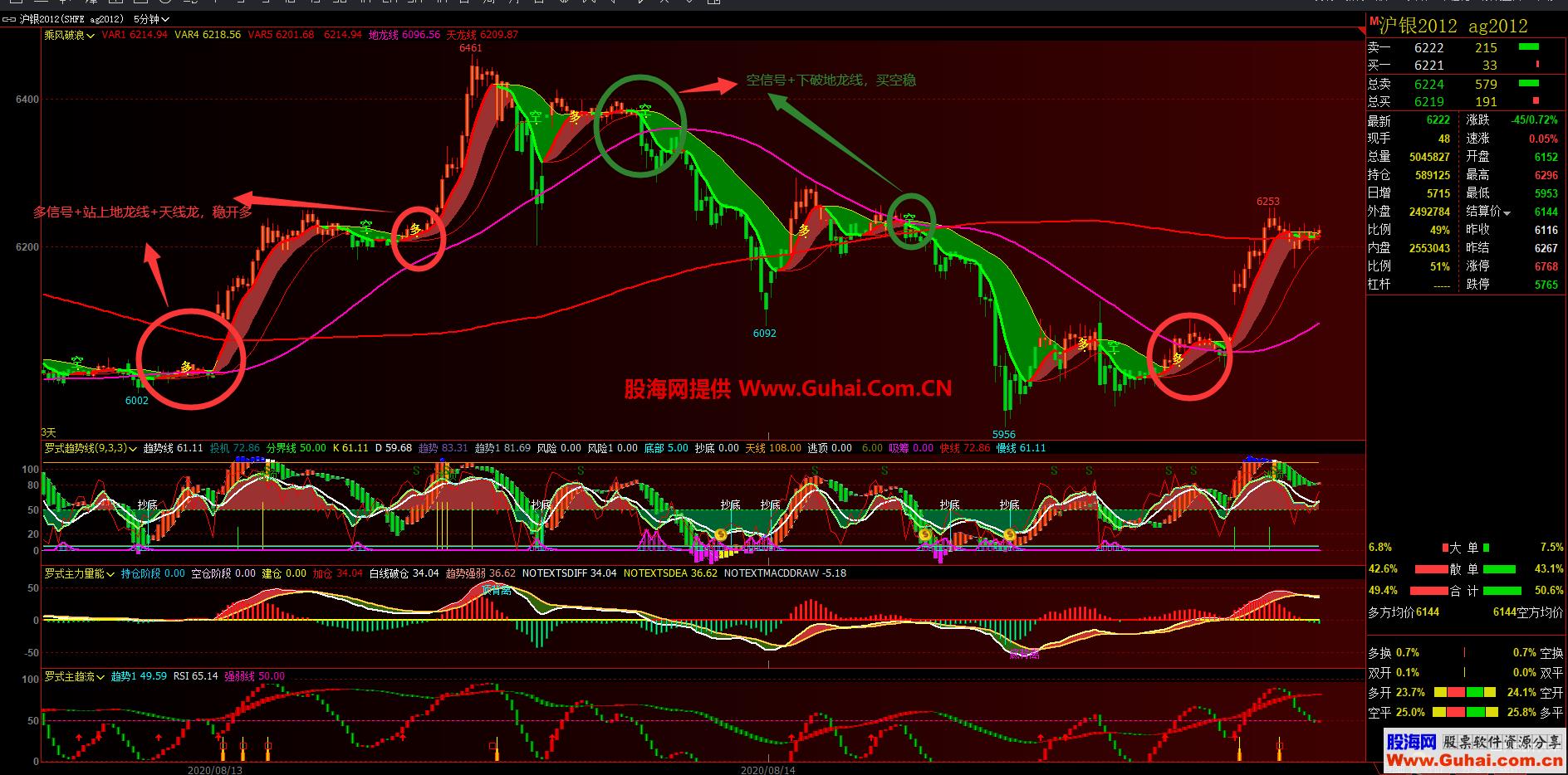 图片[2]-文华财经乘风破浪主图指标 无未来 源码文件分享 EA-万能指标公式