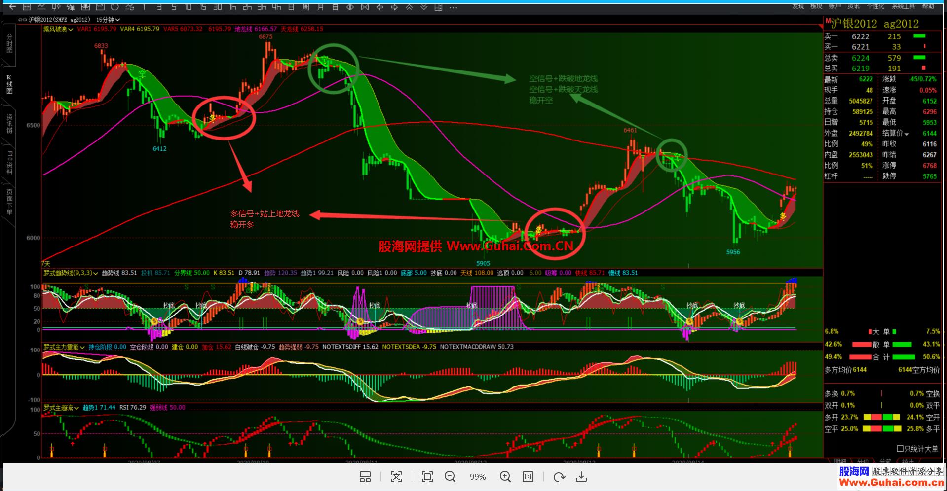 图片[3]-文华财经乘风破浪主图指标 无未来 源码文件分享 EA-万能指标公式