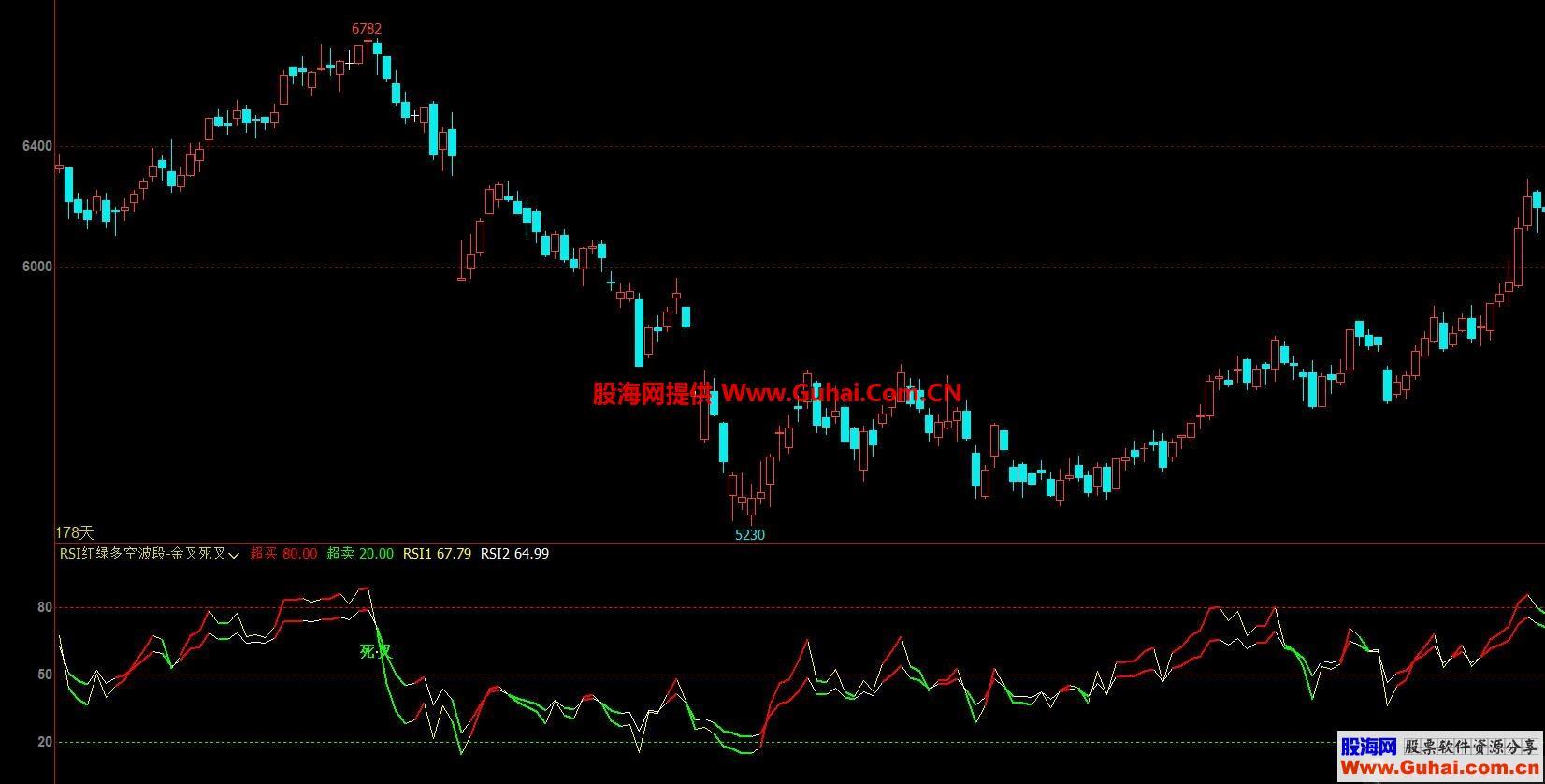 图片[1]-文华财经RSI红绿多空波段 金叉死叉提示副图指标 无未来 源码文件分享 EA-万能指标公式