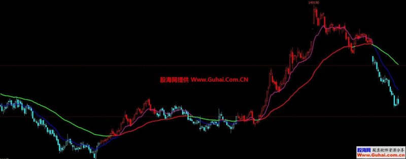 文华财经多空变色K双线共振主图指标 无未来 源码文件分享 EA-万能指标公式