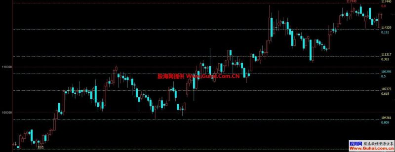 文华财经自动画线黄金分割主图指标 源码文件分享 EA-万能指标公式