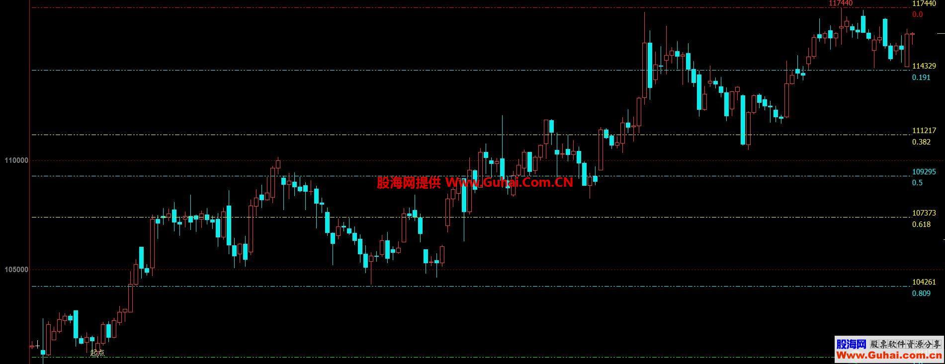 文华财经自动画线黄金分割主图指标 源码文件分享 EA-万能指标公式