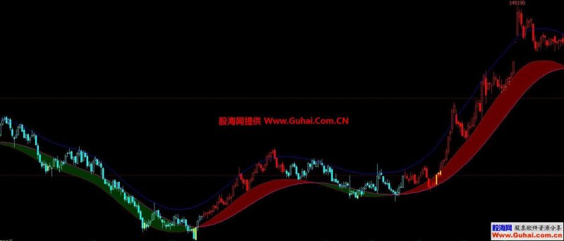 文华财经多空方向红绿判势主图指标 源码文件分享 EA-万能指标公式