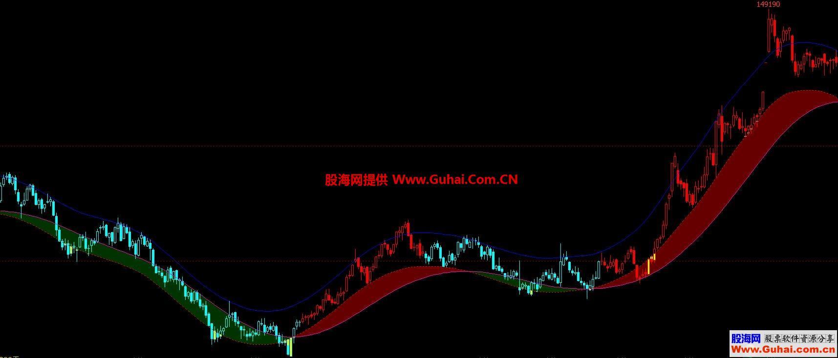 文华财经多空方向红绿判势主图指标 源码文件分享 EA-万能指标公式