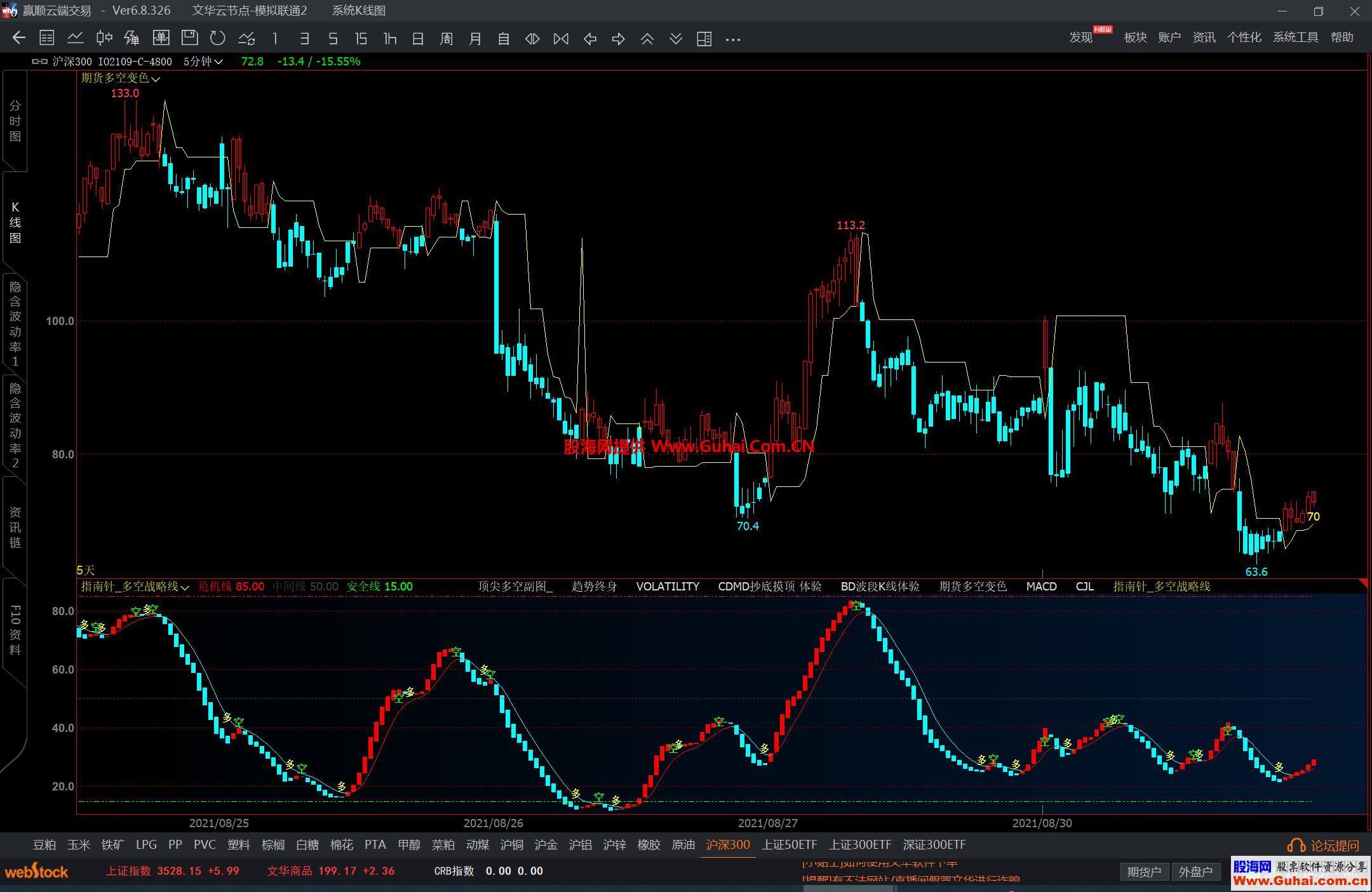 图片[2]-文华财经指南针多空战略线幅图公式 多空提示 波段操作神器 源码文件分享 EA-万能指标公式