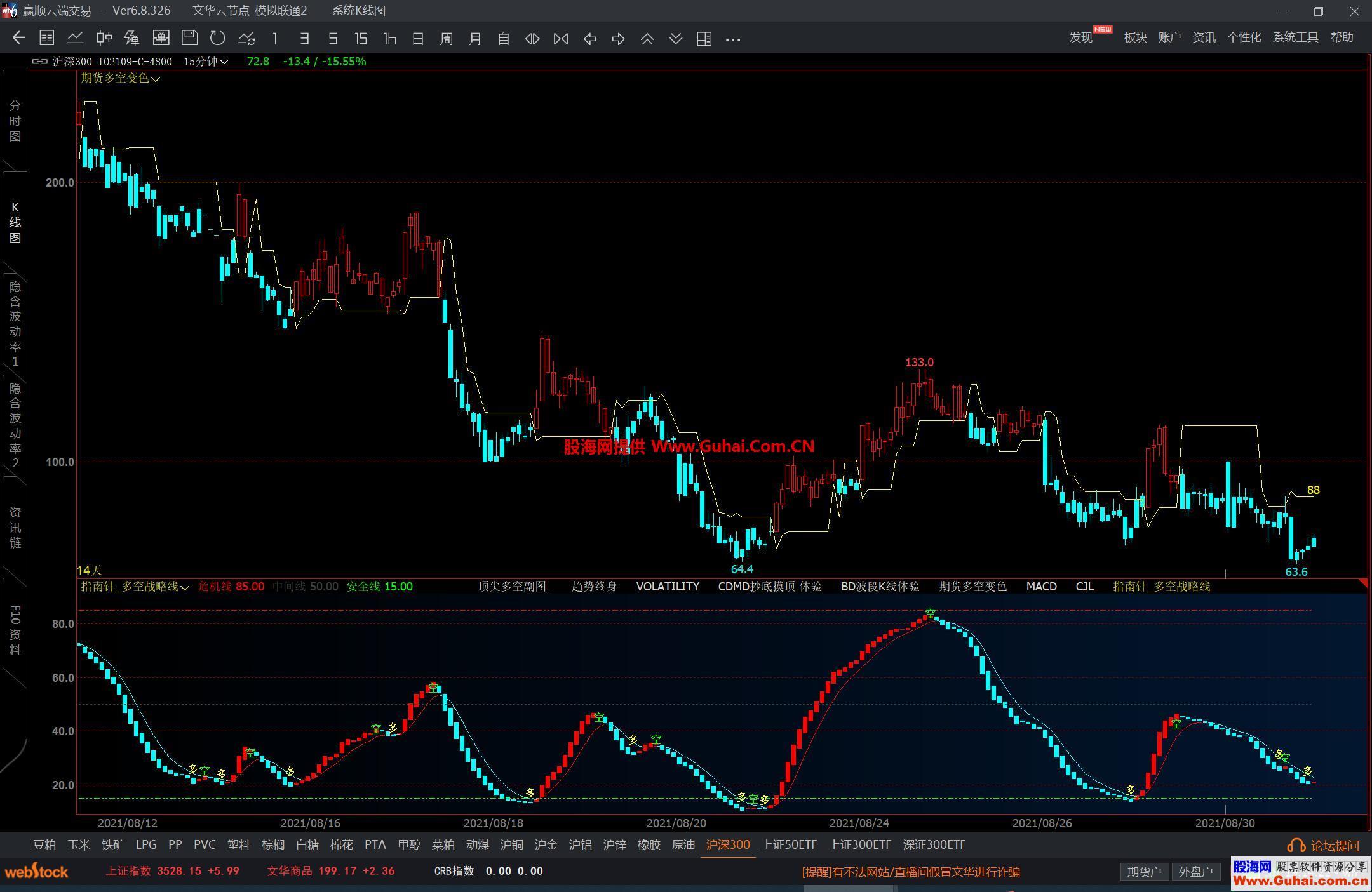 图片[3]-文华财经指南针多空战略线幅图公式 多空提示 波段操作神器 源码文件分享 EA-万能指标公式