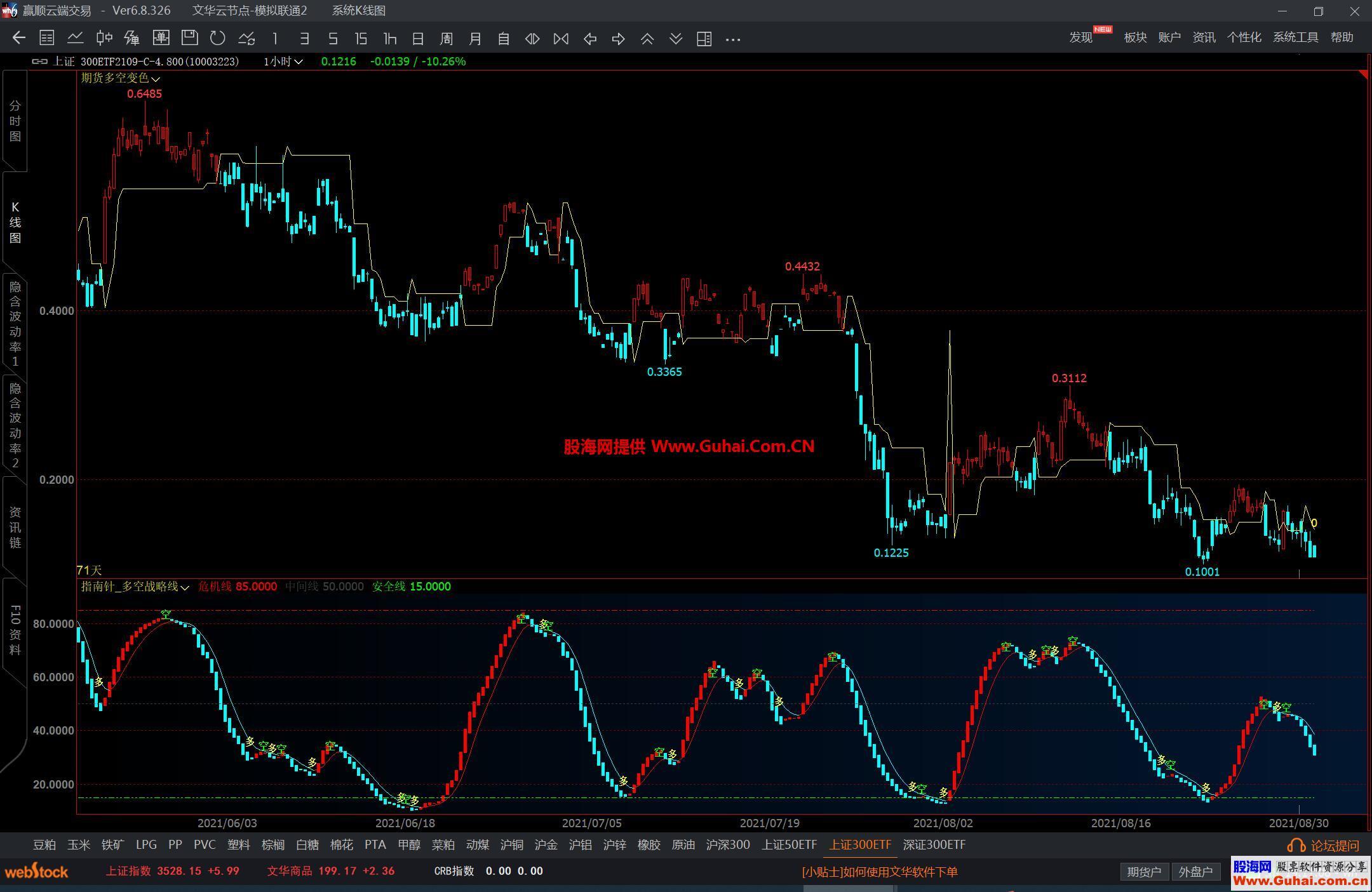 文华财经指南针多空战略线幅图公式 多空提示 波段操作神器 源码文件分享 EA-万能指标公式