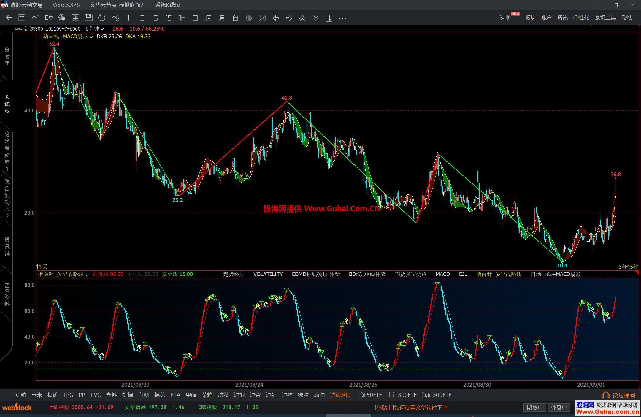 图片[1]-文华财经缠论自动画线+MACD扇形主图公式 红买绿卖 源码文件分享 EA-万能指标公式