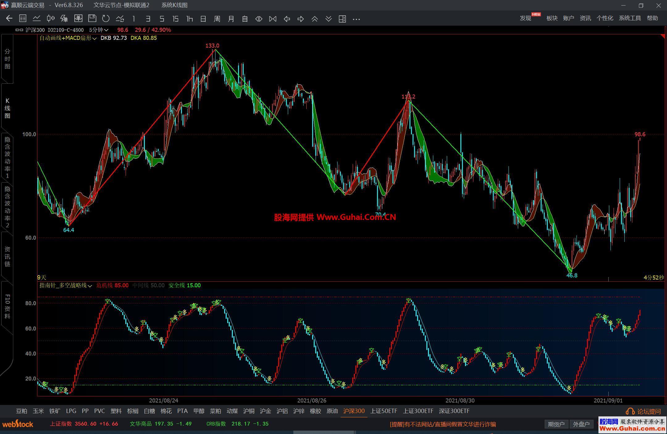 图片[2]-文华财经缠论自动画线+MACD扇形主图公式 红买绿卖 源码文件分享 EA-万能指标公式