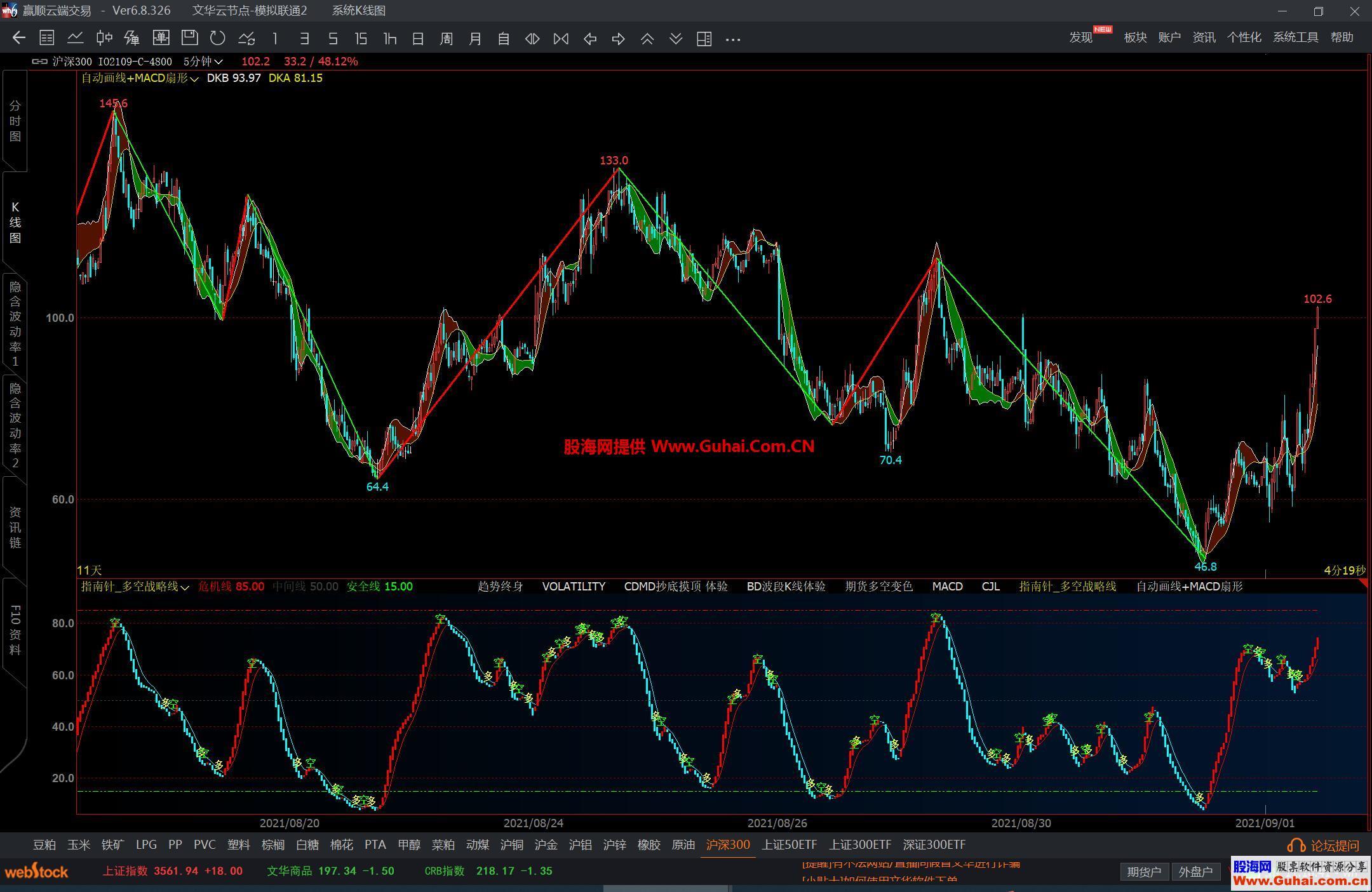 图片[4]-文华财经缠论自动画线+MACD扇形主图公式 红买绿卖 源码文件分享 EA-万能指标公式