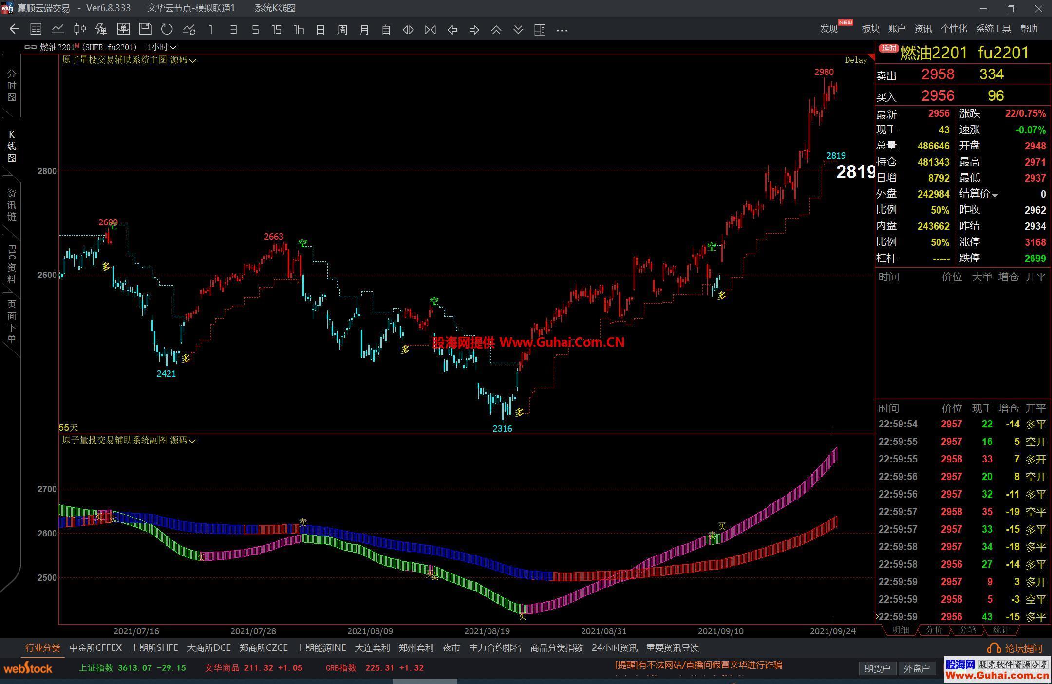 图片[2]-文华财经原子量投交易辅助系统 主幅图 源码文件分享 EA-万能指标公式