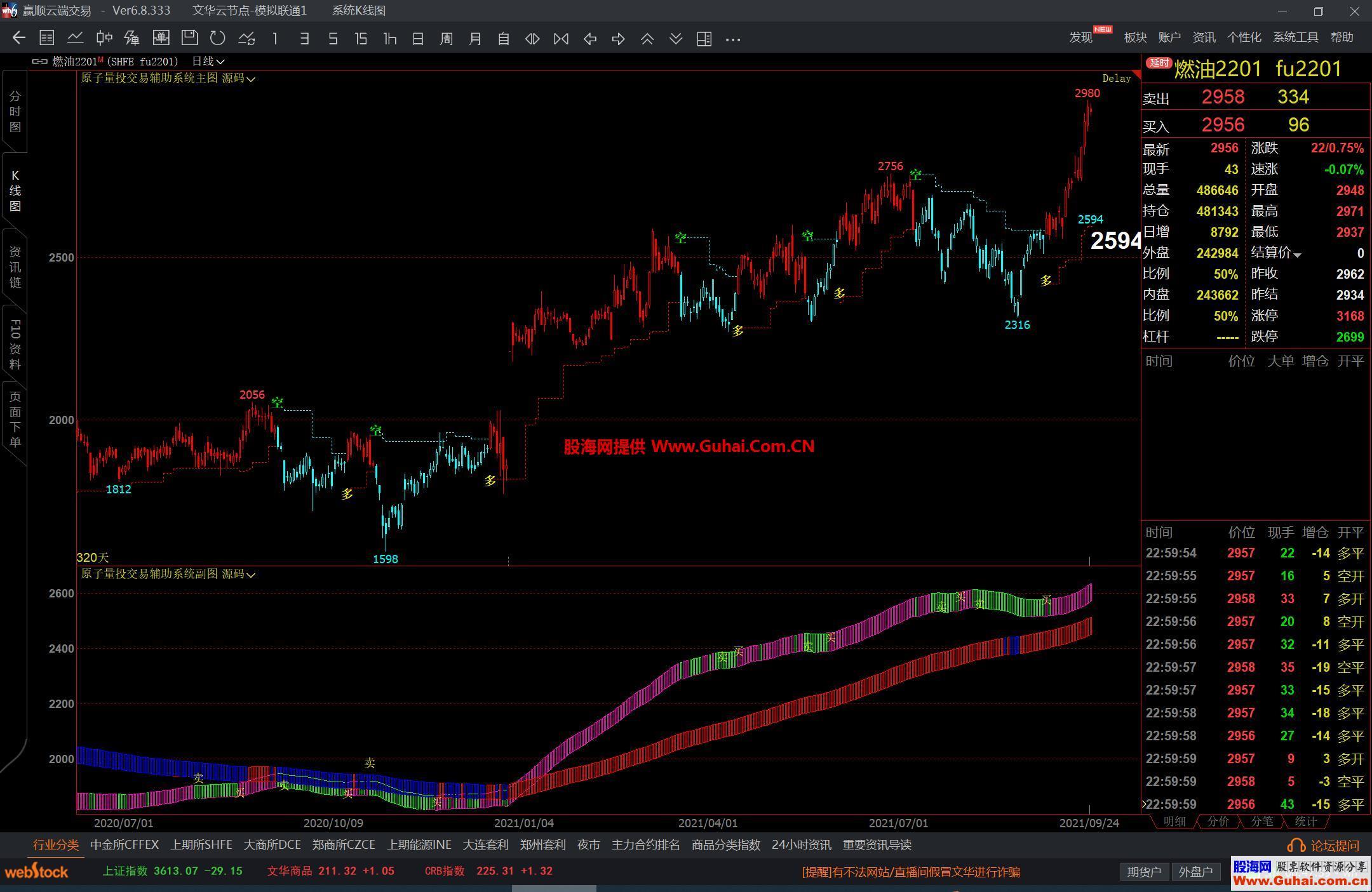 图片[4]-文华财经原子量投交易辅助系统 主幅图 源码文件分享 EA-万能指标公式