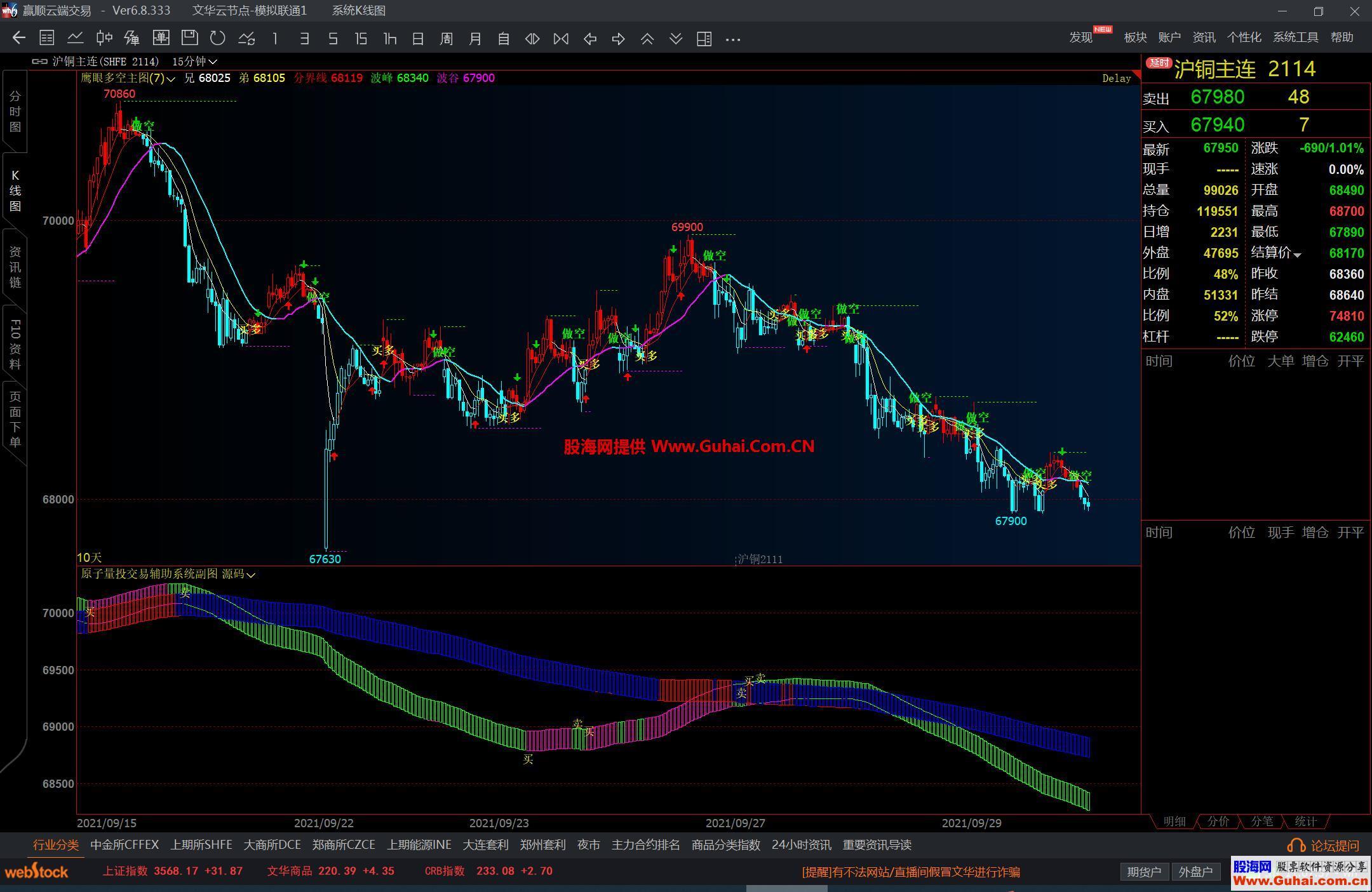 图片[2]-文华财经鹰眼多空主图公式 多空买卖提示 源码文件分享 EA-万能指标公式