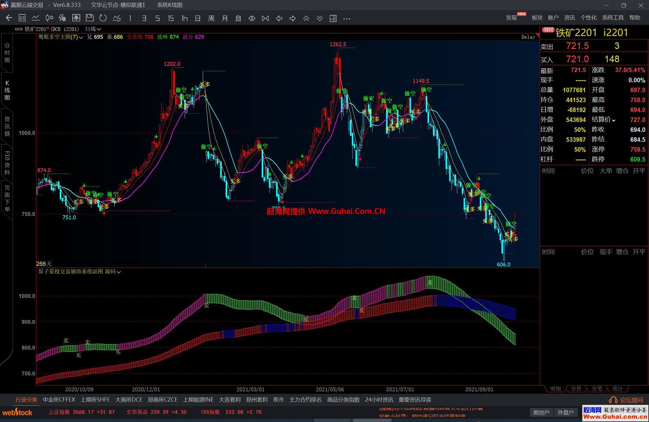 图片[3]-文华财经鹰眼多空主图公式 多空买卖提示 源码文件分享 EA-万能指标公式