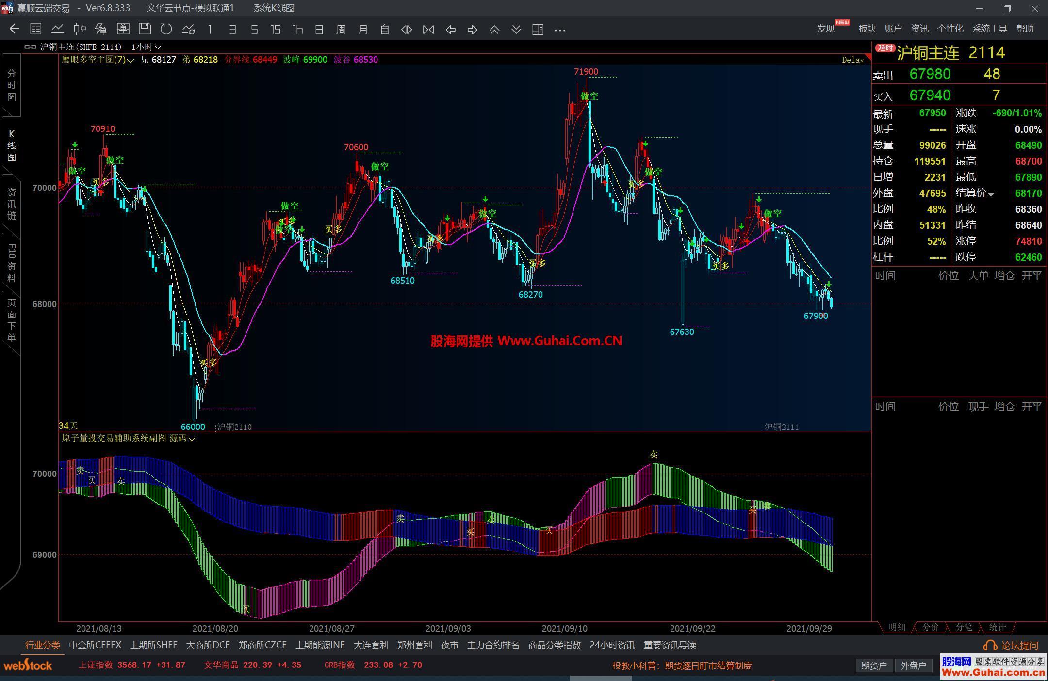文华财经鹰眼多空主图公式 多空买卖提示 源码文件分享 EA-万能指标公式