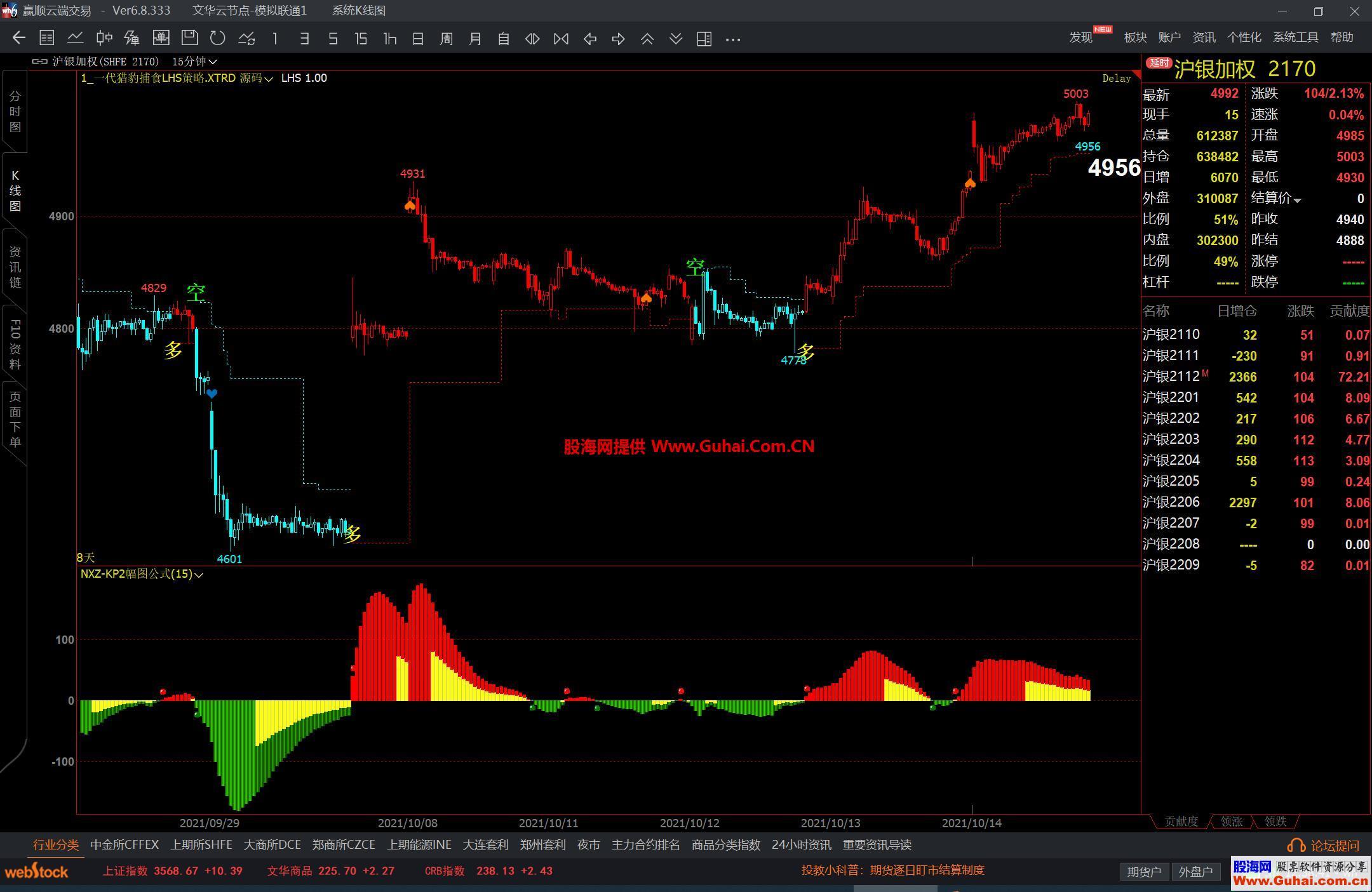 图片[2]-文华财经一代猎豹捕食LHS策略主图公式 多空买卖提示 源码文件分享 EA-万能指标公式