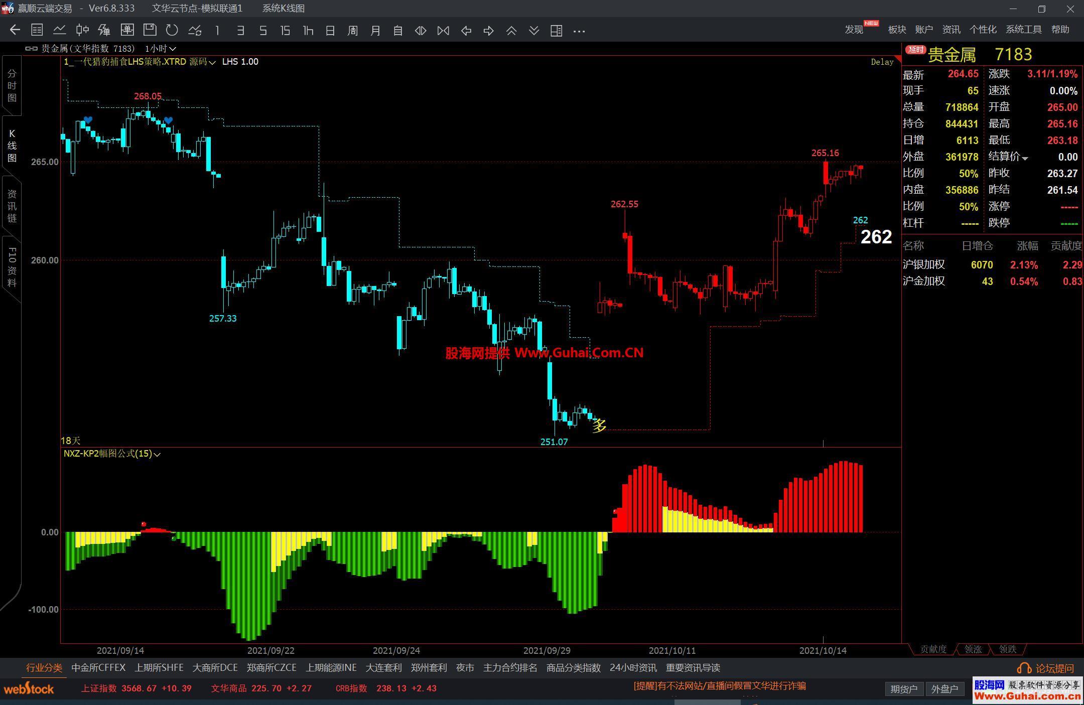 图片[3]-文华财经一代猎豹捕食LHS策略主图公式 多空买卖提示 源码文件分享 EA-万能指标公式