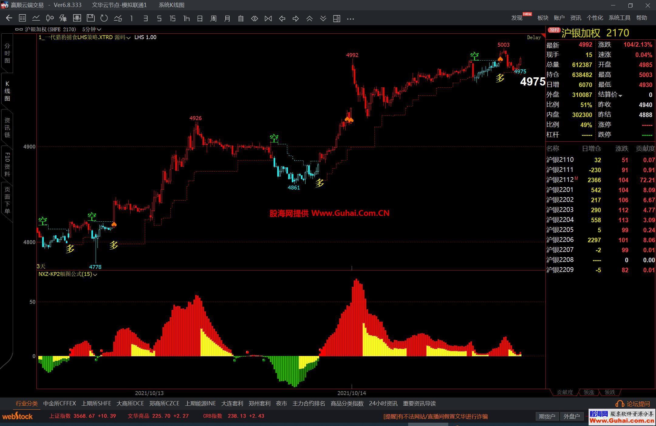 图片[4]-文华财经一代猎豹捕食LHS策略主图公式 多空买卖提示 源码文件分享 EA-万能指标公式