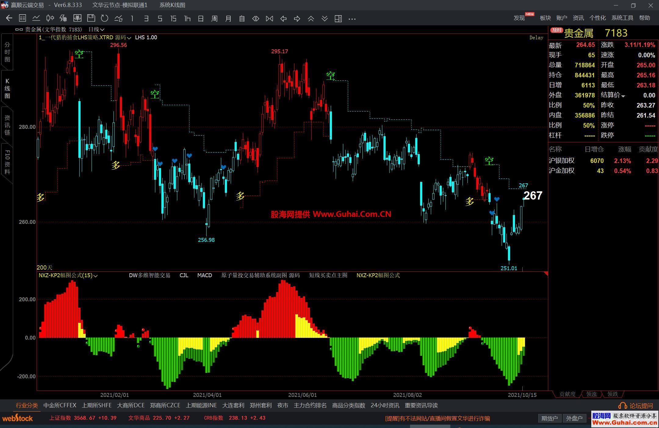 文华财经一代猎豹捕食LHS策略主图公式 多空买卖提示 源码文件分享 EA-万能指标公式