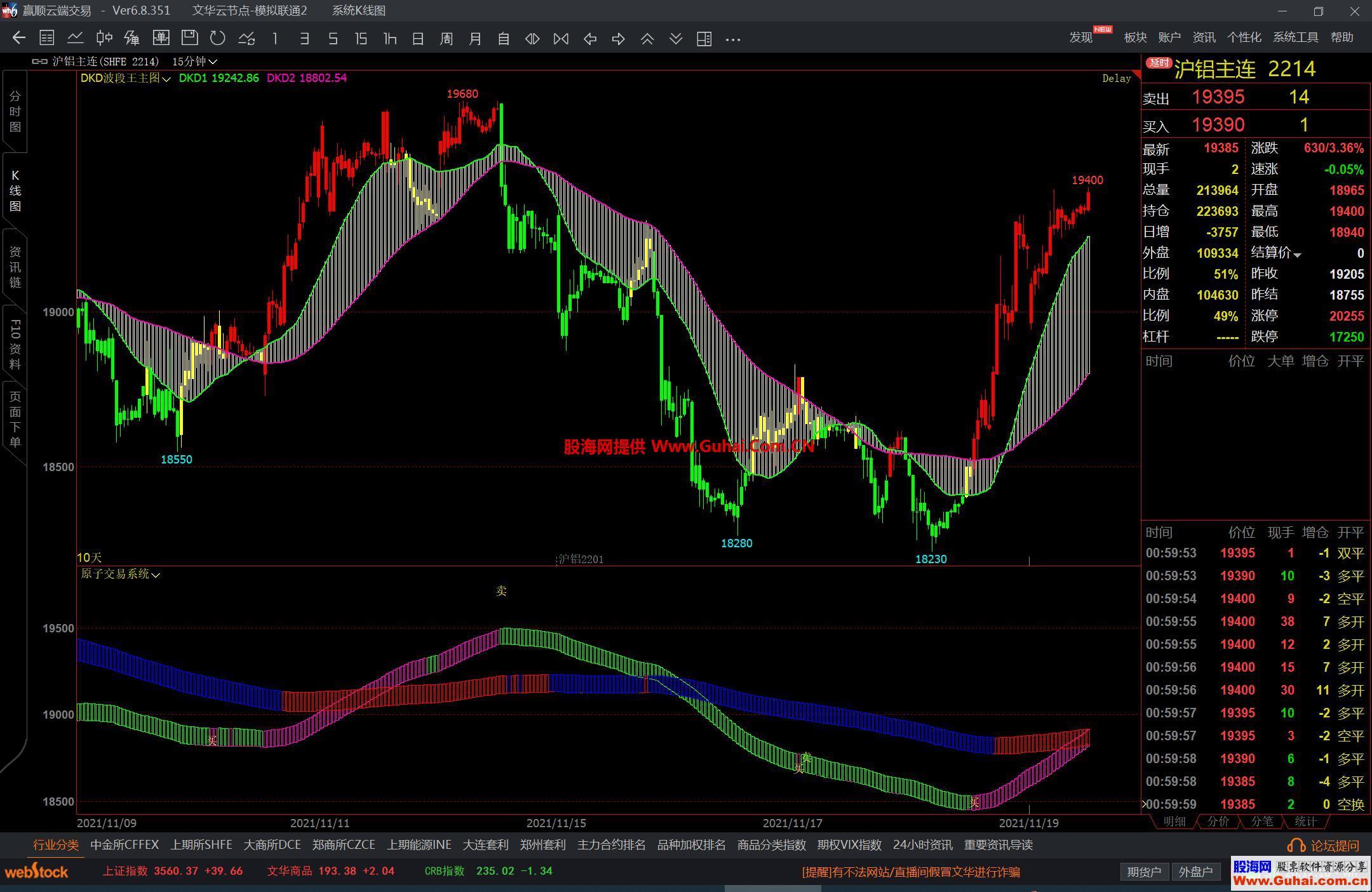 图片[1]-文华财经DKD系统波段王主图 大波段飘带 源码文件分享 EA-万能指标公式