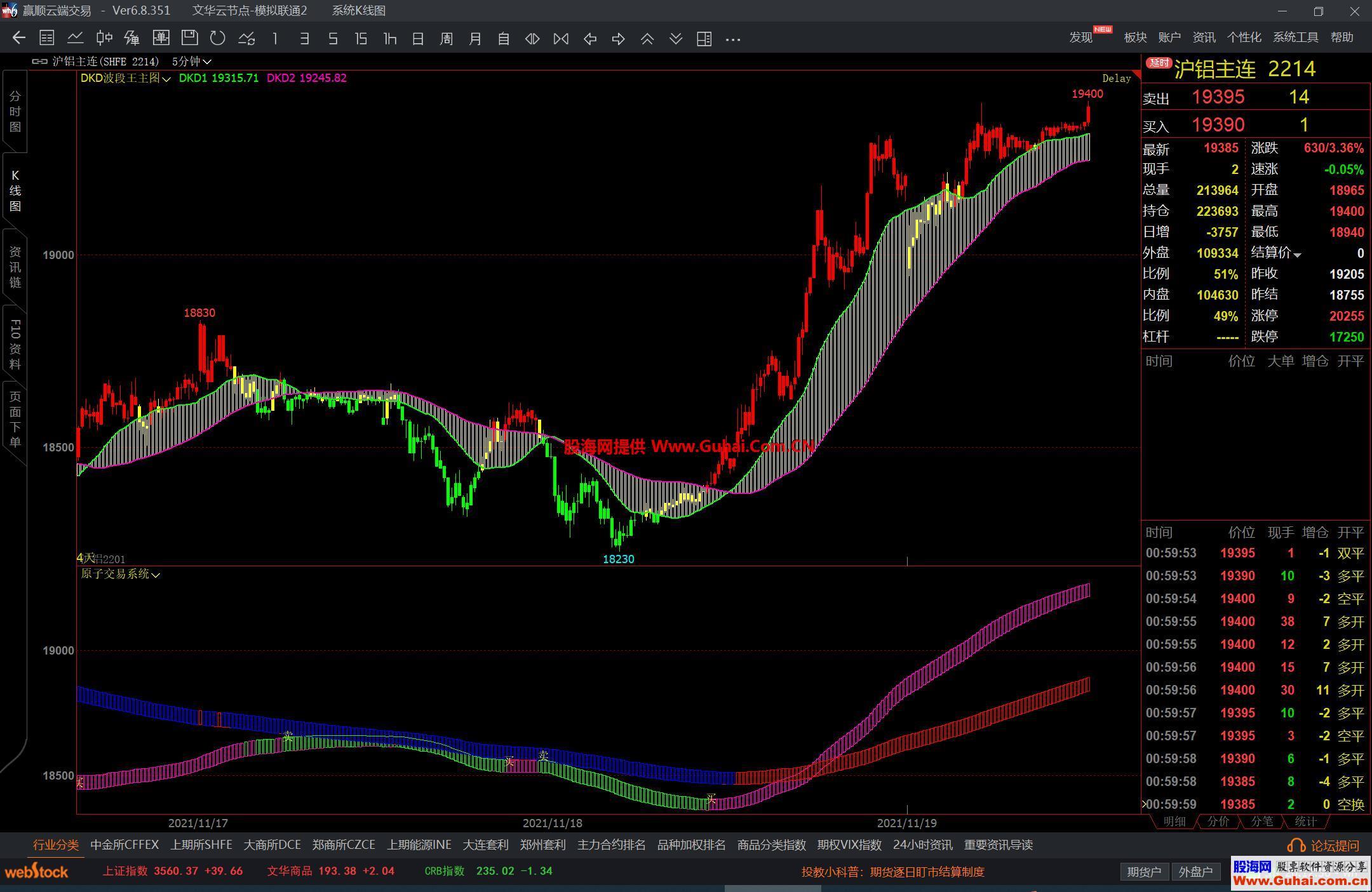 图片[2]-文华财经DKD系统波段王主图 大波段飘带 源码文件分享 EA-万能指标公式
