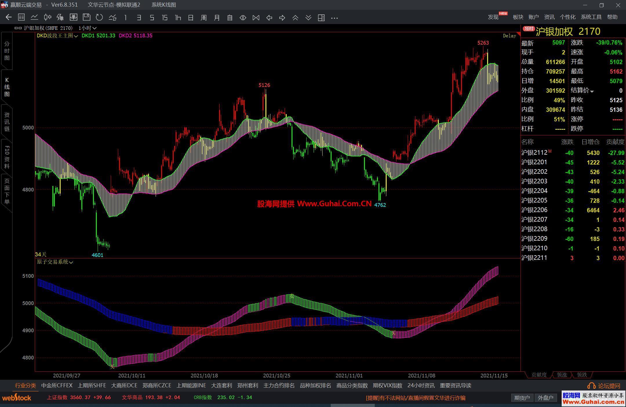 图片[3]-文华财经DKD系统波段王主图 大波段飘带 源码文件分享 EA-万能指标公式