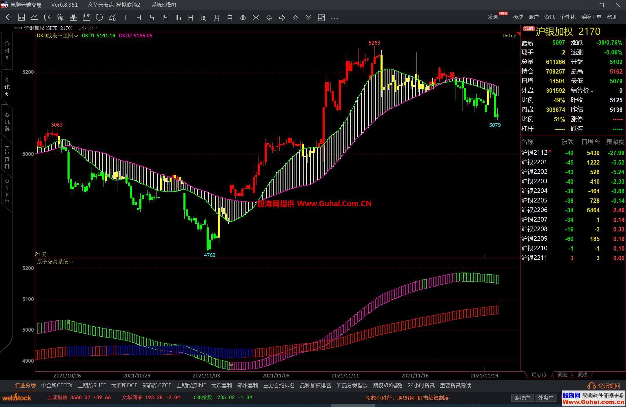 图片[4]-文华财经DKD系统波段王主图 大波段飘带 源码文件分享 EA-万能指标公式