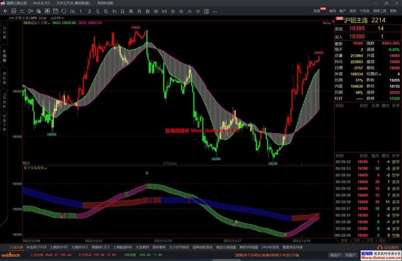 文华财经DKD系统波段王主图 大波段飘带 源码文件分享 EA-万能指标公式