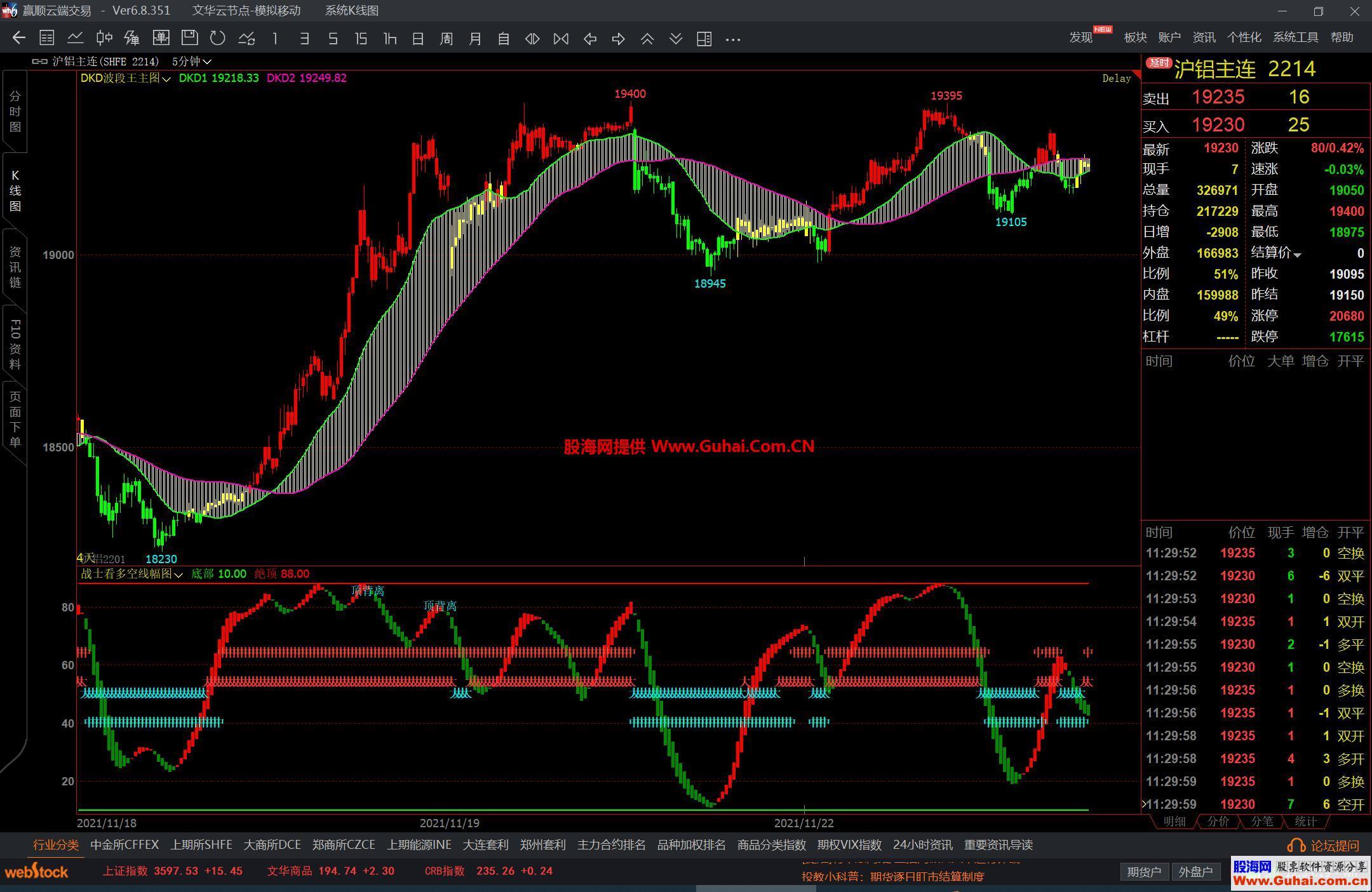 图片[1]-文华财经战士看多空线幅图公式 顶底背离提示 源码文件分享 EA-万能指标公式