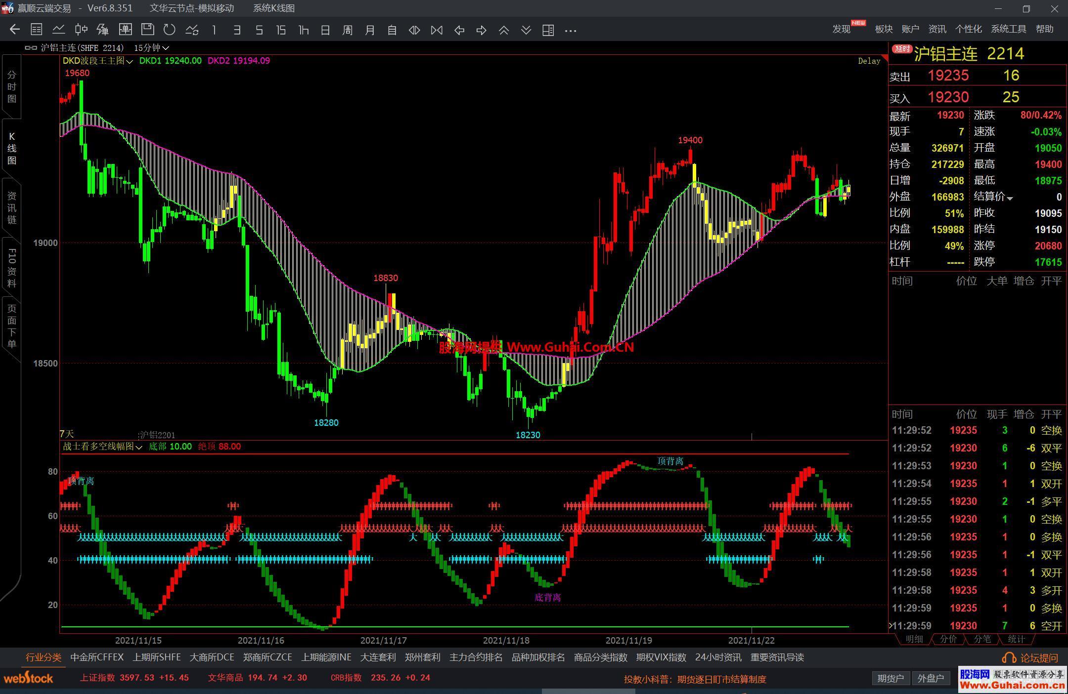 图片[2]-文华财经战士看多空线幅图公式 顶底背离提示 源码文件分享 EA-万能指标公式