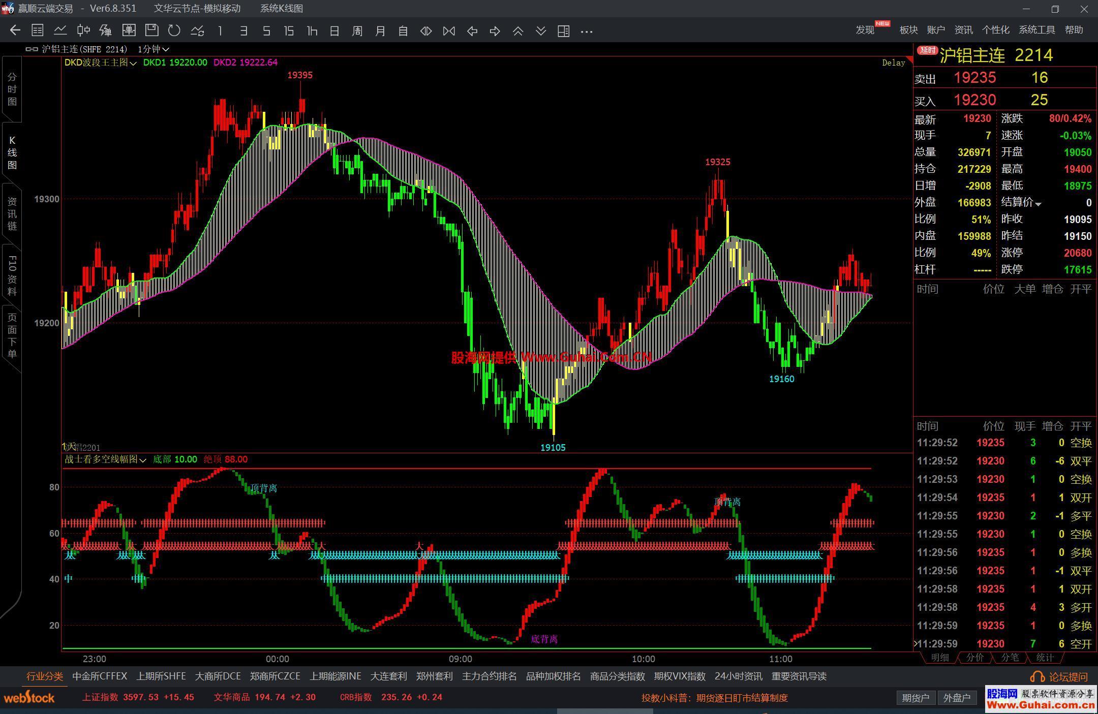 图片[3]-文华财经战士看多空线幅图公式 顶底背离提示 源码文件分享 EA-万能指标公式