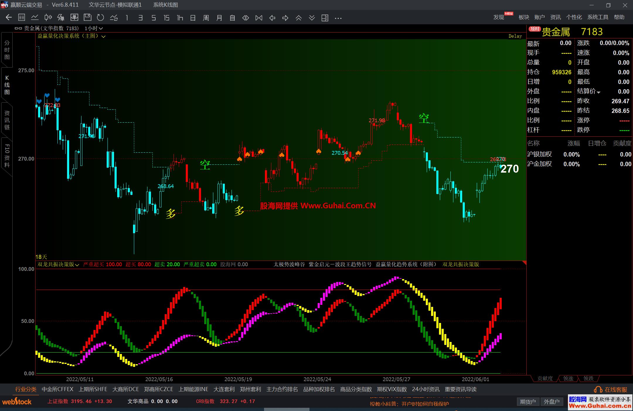 图片[2]-文华财经双龙共振决策版幅图公式 波段飘带共振看多空指标 源码文件分享 EA-万能指标公式