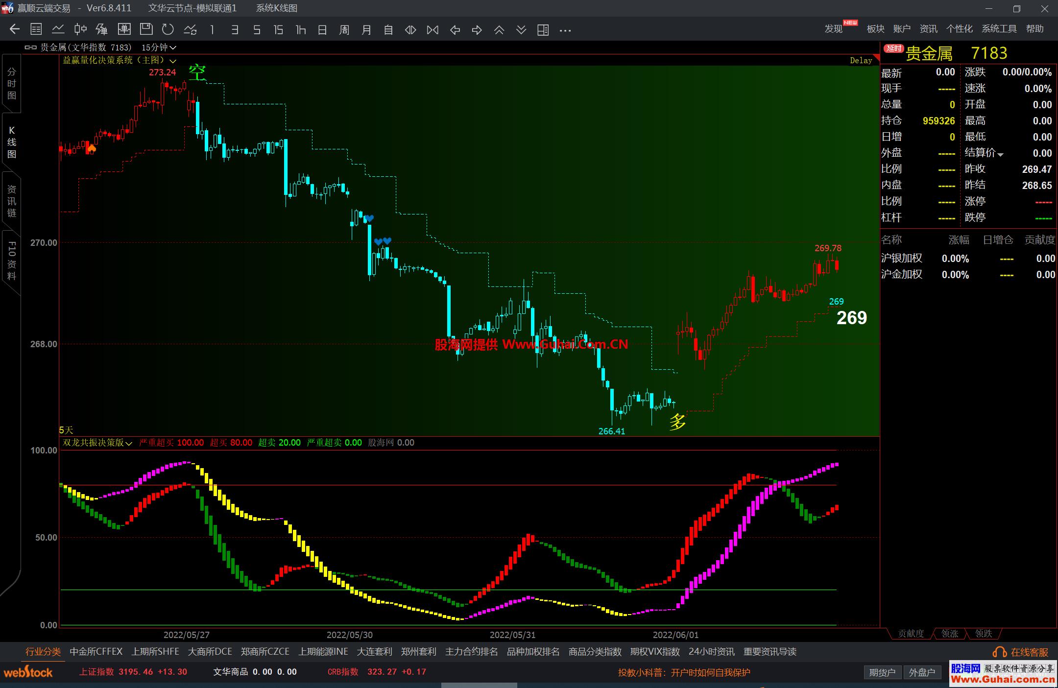 图片[3]-文华财经双龙共振决策版幅图公式 波段飘带共振看多空指标 源码文件分享 EA-万能指标公式